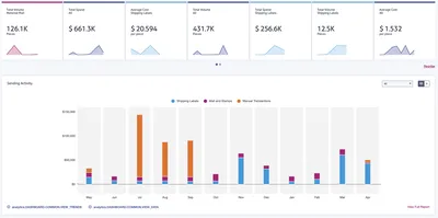 Pitney Analytics dashboard